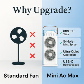 Mini AC MAX