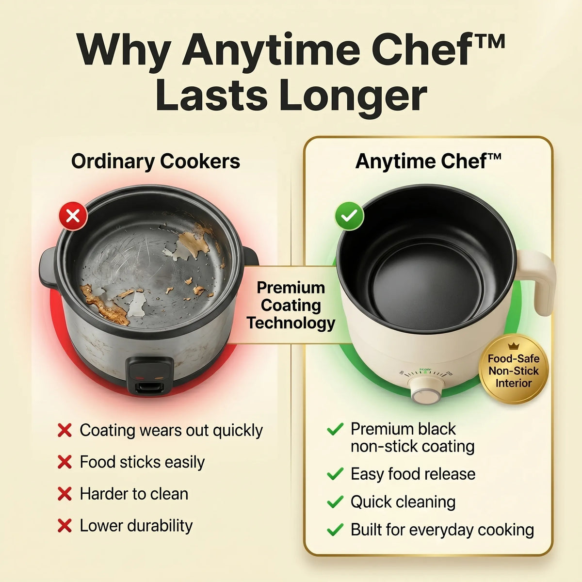 Anytime Chef™