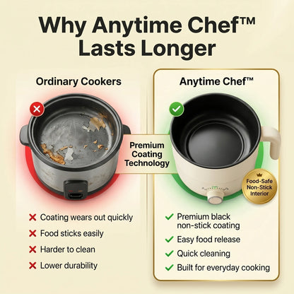 Anytime Chef™