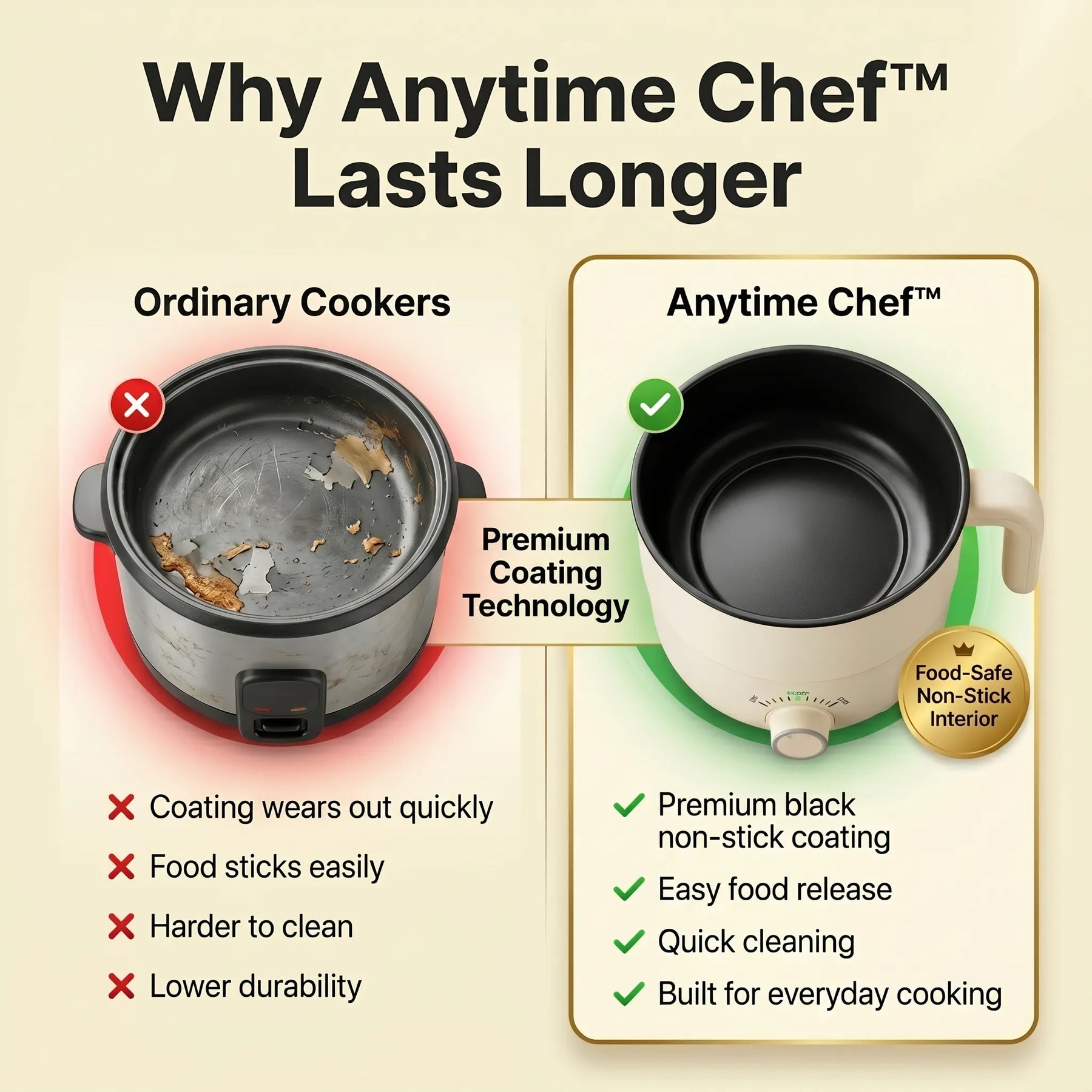 Anytime Chef™
